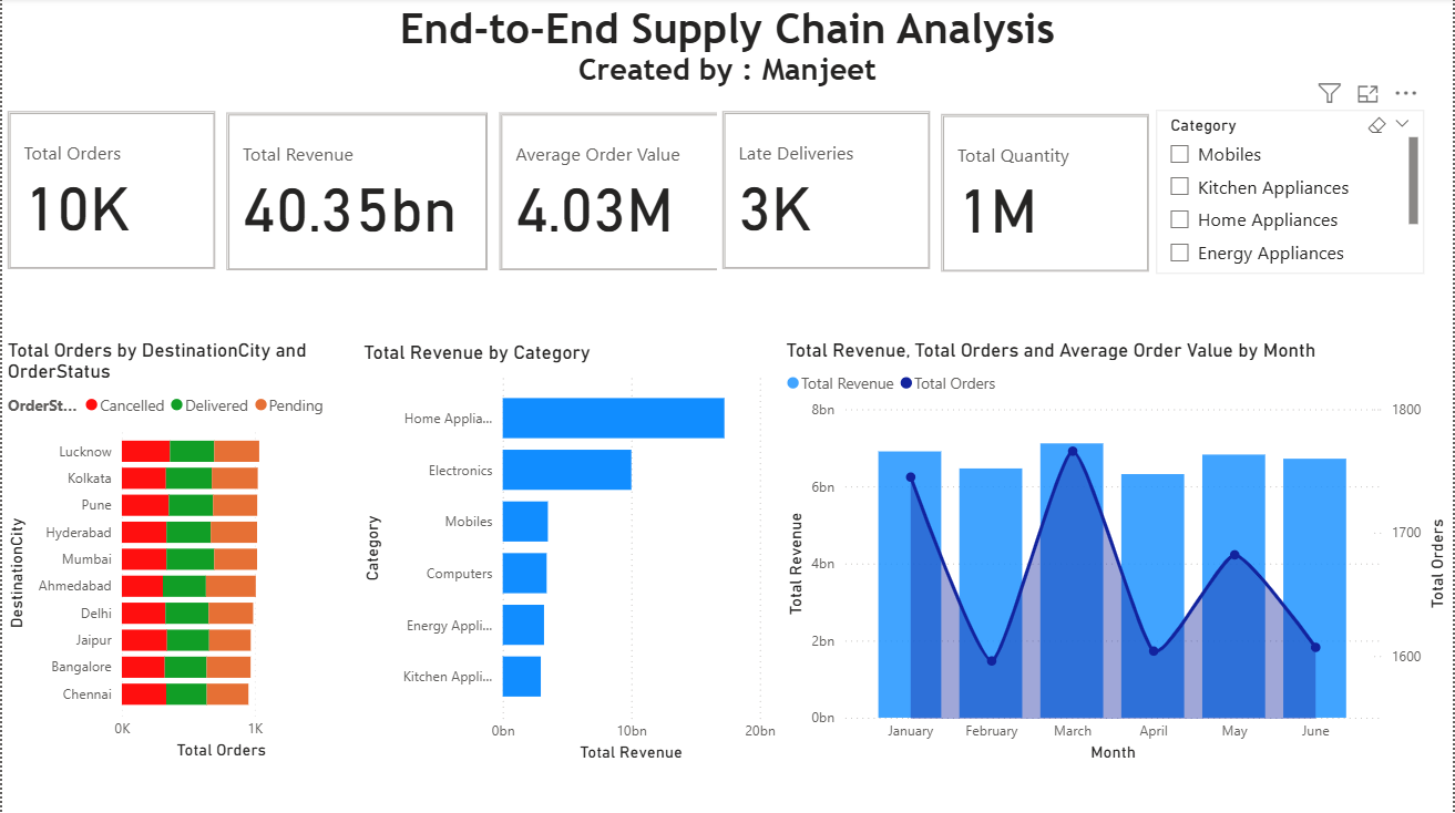 Customer Segmentation